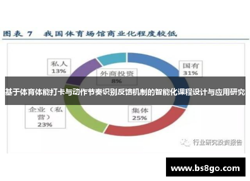 基于体育体能打卡与动作节奏识别反馈机制的智能化课程设计与应用研究